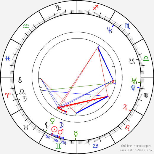 Chris Roberts birth chart, Chris Roberts astro natal horoscope, astrology