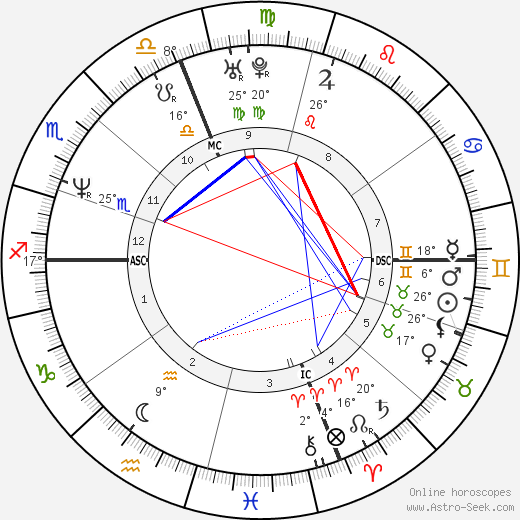 Claudia Koll birth chart, biography, wikipedia 2023, 2024