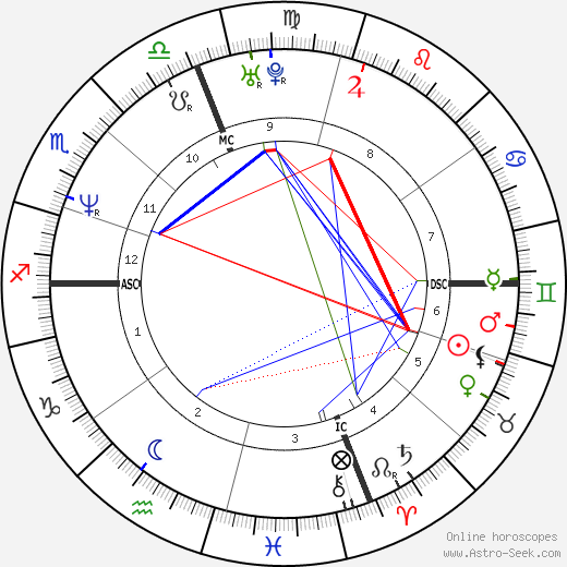 Claudia Koll birth chart, Claudia Koll astro natal horoscope, astrology