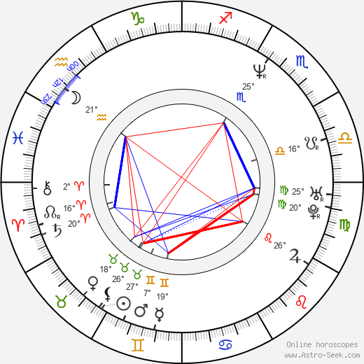 Cynthia Preston birth chart, biography, wikipedia 2024, 2025