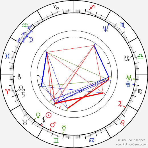 Cynthia Preston birth chart, Cynthia Preston astro natal horoscope, astrology