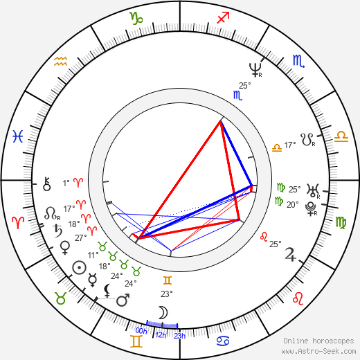 D'arcy Wretzky birth chart, biography, wikipedia 2024, 2025
