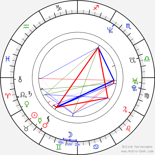 D'arcy Wretzky birth chart, D'arcy Wretzky astro natal horoscope, astrology