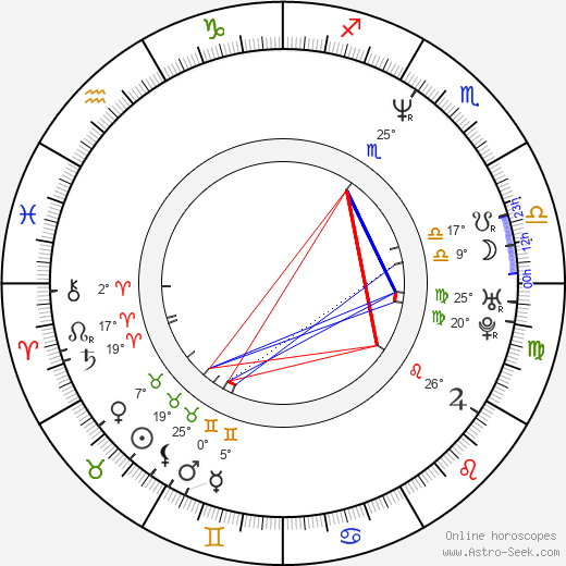 David Benoit birth chart, biography, wikipedia 2024, 2025