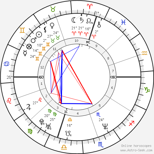 David Eliot Retik birth chart, biography, wikipedia 2024, 2025