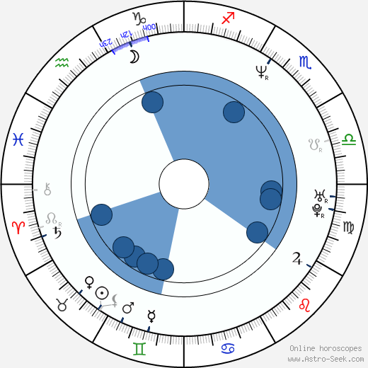 David Hollander wikipedia, horoscope, astrology, instagram