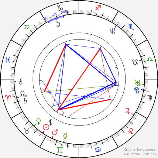 David Hollander birth chart, David Hollander astro natal horoscope, astrology