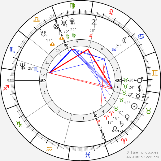 Debora Caprioglio birth chart, biography, wikipedia 2024, 2025