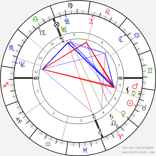 Debora Caprioglio birth chart, Debora Caprioglio astro natal horoscope, astrology