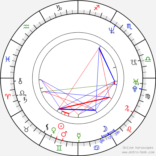 Duane Causwell birth chart, Duane Causwell astro natal horoscope, astrology