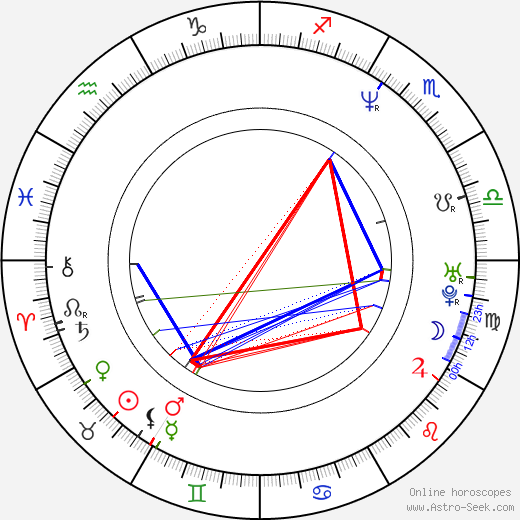 Pablo Picasso Natal Chart