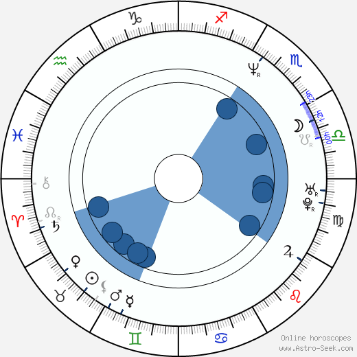 Erik Palladino horoscope, astrology, sign, zodiac, date of birth, instagram