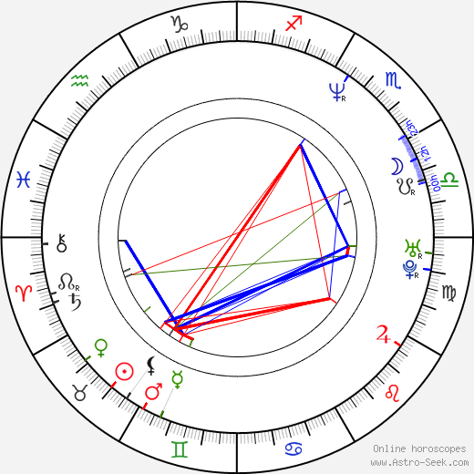 Erik Palladino birth chart, Erik Palladino astro natal horoscope, astrology