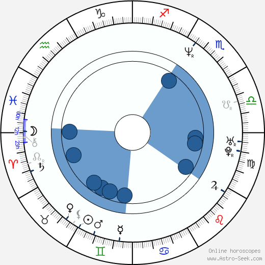 Evan Georgiades horoscope, astrology, sign, zodiac, date of birth, instagram