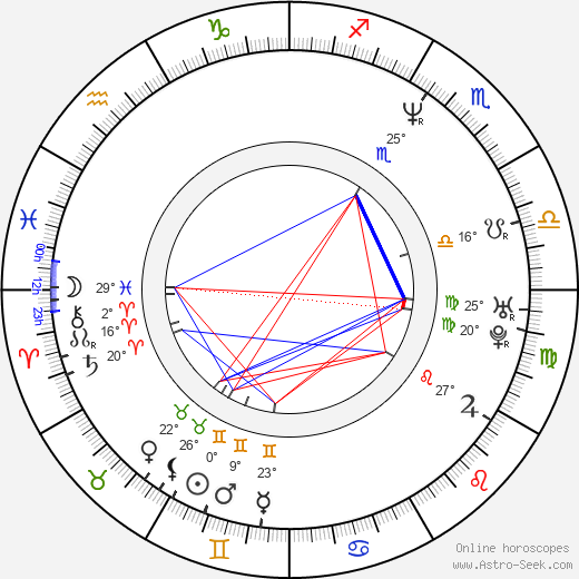 Evan Georgiades birth chart, biography, wikipedia 2023, 2024