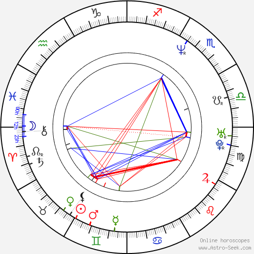 Evan Georgiades birth chart, Evan Georgiades astro natal horoscope, astrology