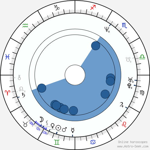 Fernando León de Aranoa horoscope, astrology, sign, zodiac, date of birth, instagram