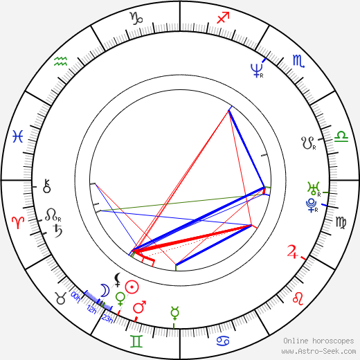 Fernando León de Aranoa birth chart, Fernando León de Aranoa astro natal horoscope, astrology