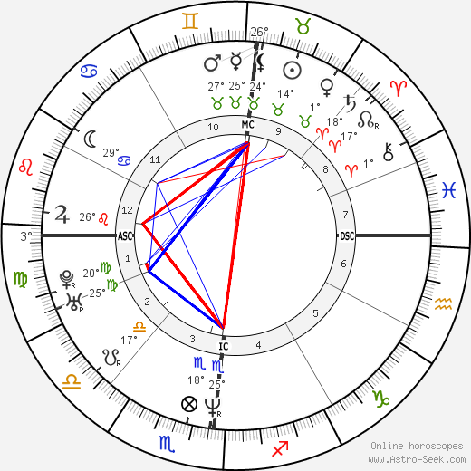 Francesca Bortolozzi birth chart, biography, wikipedia 2023, 2024