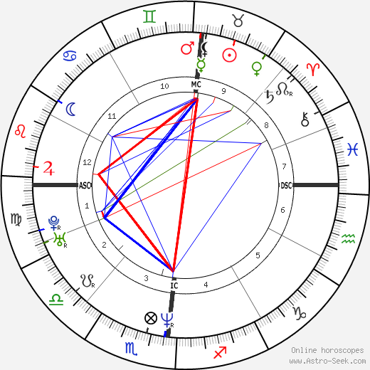 Francesca Bortolozzi birth chart, Francesca Bortolozzi astro natal horoscope, astrology