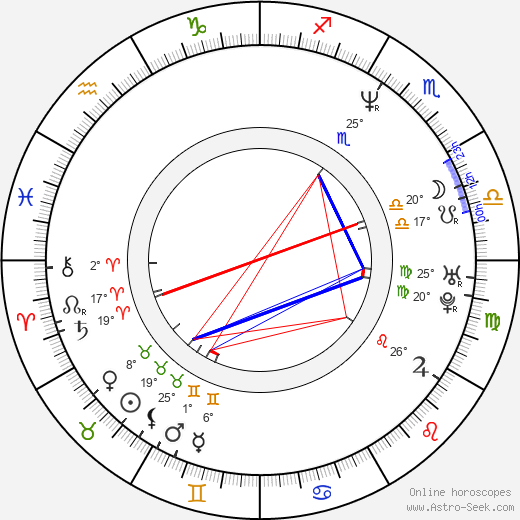 Francesco Colangelo birth chart, biography, wikipedia 2024, 2025
