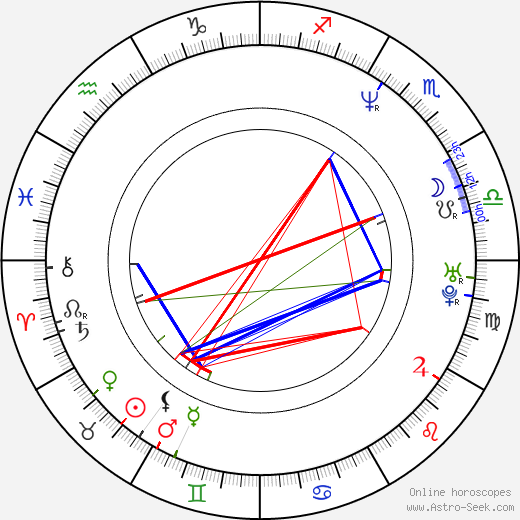 Francesco Colangelo birth chart, Francesco Colangelo astro natal horoscope, astrology