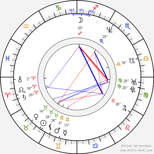 Francis Boyle birth chart, biography, wikipedia 2024, 2025