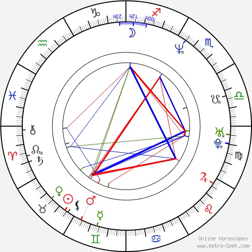 Francis Boyle birth chart, Francis Boyle astro natal horoscope, astrology