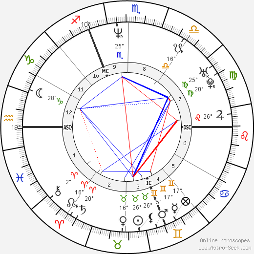 Géraldine Giraud birth chart, biography, wikipedia 2023, 2024