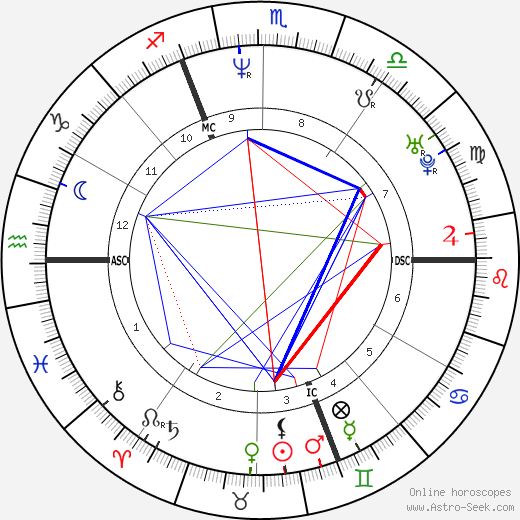 Géraldine Giraud birth chart, Géraldine Giraud astro natal horoscope, astrology