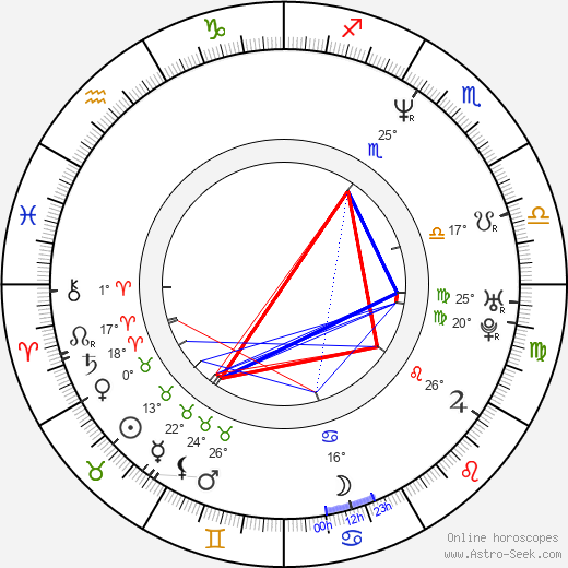 Graham Guit birth chart, biography, wikipedia 2023, 2024