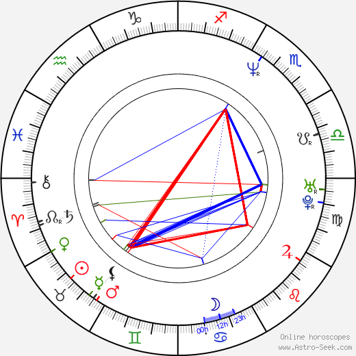 Graham Guit birth chart, Graham Guit astro natal horoscope, astrology