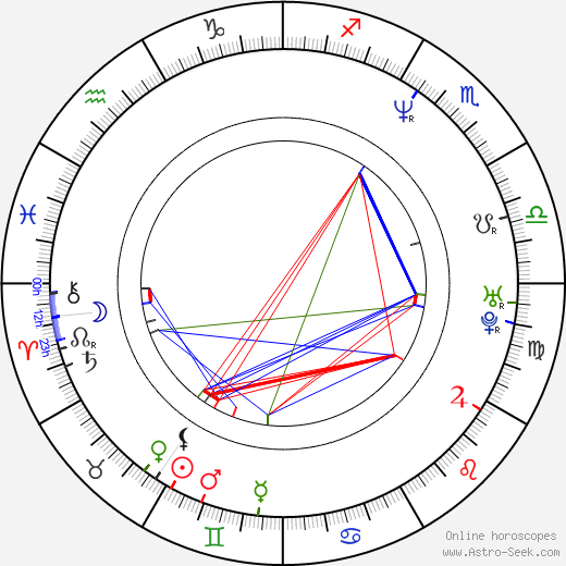 Graham Linehan birth chart, Graham Linehan astro natal horoscope, astrology