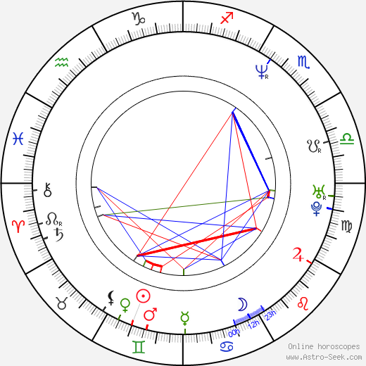 Guillaume Zublena birth chart, Guillaume Zublena astro natal horoscope, astrology