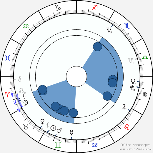 Guinevere Turner horoscope, astrology, sign, zodiac, date of birth, instagram