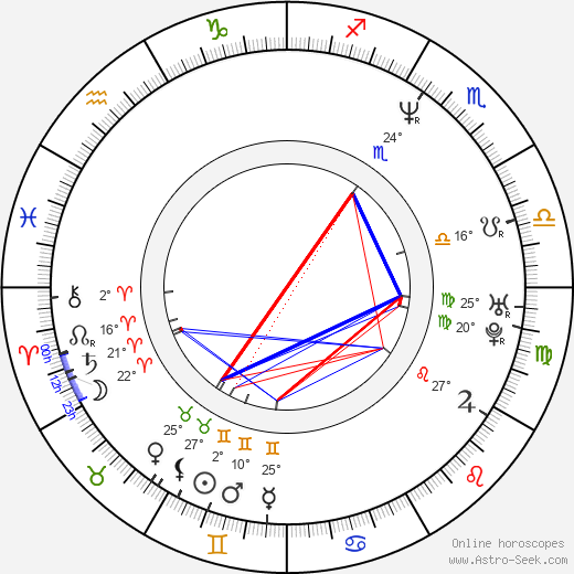 Guinevere Turner birth chart, biography, wikipedia 2023, 2024