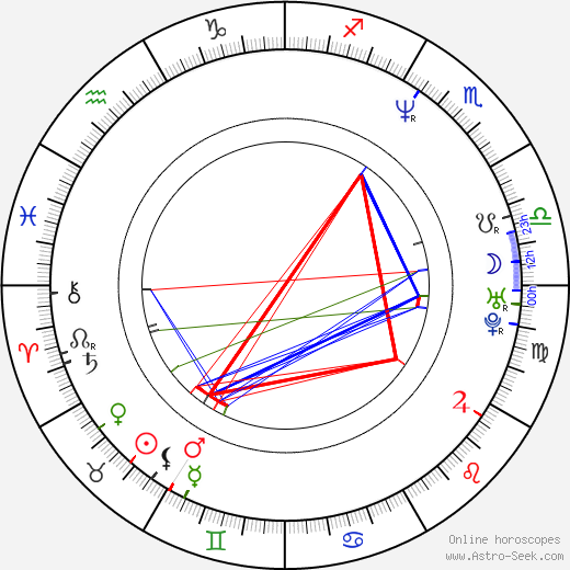 Hardy Krüger Jr. birth chart, Hardy Krüger Jr. astro natal horoscope, astrology