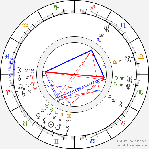 Ilmar Raag birth chart, biography, wikipedia 2024, 2025