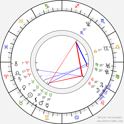 J. Nathan Simmons birth chart, biography, wikipedia 2024, 2025