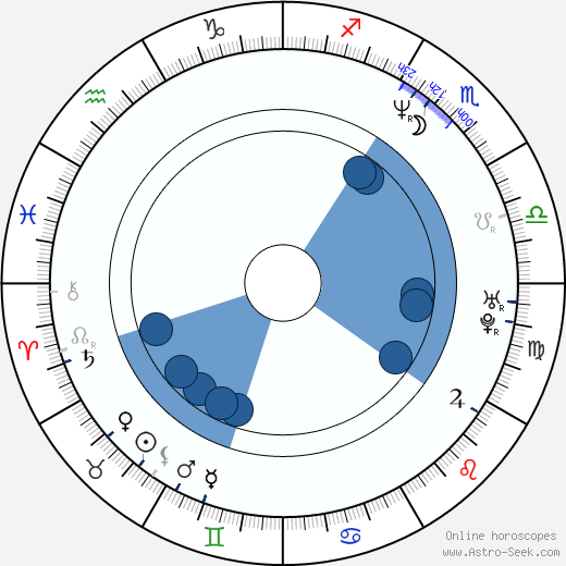 Jacek Braciak wikipedia, horoscope, astrology, instagram