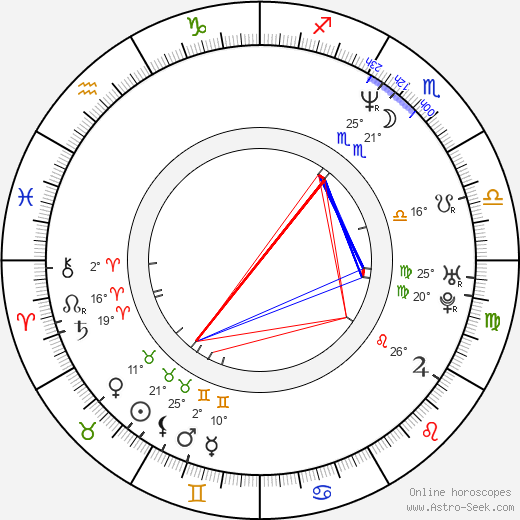 Jacek Braciak birth chart, biography, wikipedia 2024, 2025