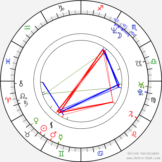 Jacek Braciak birth chart, Jacek Braciak astro natal horoscope, astrology