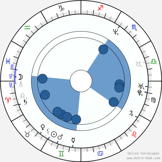 Jacek Radzinski wikipedia, horoscope, astrology, instagram