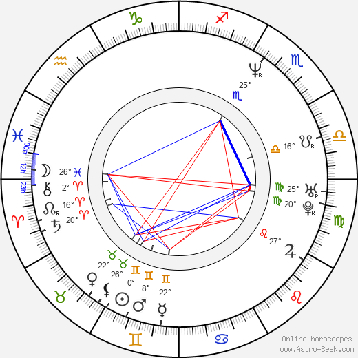 Jacek Radzinski birth chart, biography, wikipedia 2023, 2024