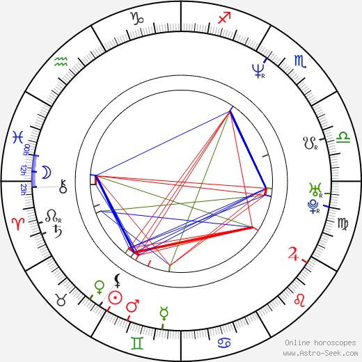 Jacek Radzinski birth chart, Jacek Radzinski astro natal horoscope, astrology