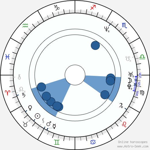 Jakub Špalek horoscope, astrology, sign, zodiac, date of birth, instagram