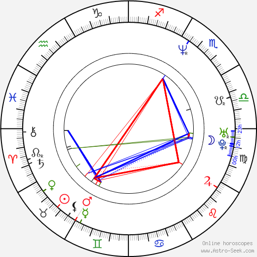 Jakub Špalek birth chart, Jakub Špalek astro natal horoscope, astrology