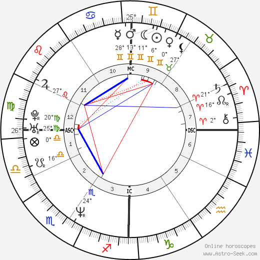 Jeff Bagwell birth chart, biography, wikipedia 2024, 2025