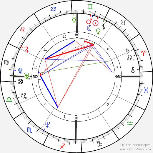 Jeff Bagwell birth chart, Jeff Bagwell astro natal horoscope, astrology