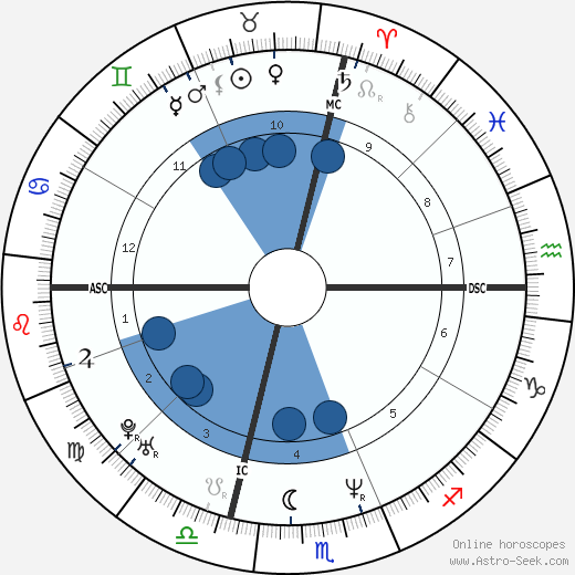 Jeffrey Donovan wikipedia, biography, birth chart, instagram Jeffrey Donovan wikipedia, horoscope, astrology, instagram